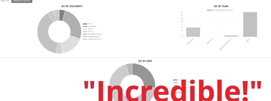 Incredible Ball In Court Dashboards Save Projects from Failure. Construction project manager analyzing a real-time dashboard on a laptop, surrounded by documents and blueprints to ensure workflow visibility and risk mitigation.